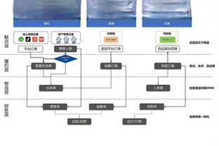 这6000万花得值不值？卓尔4名国脚仅明天在世预赛出场35分钟