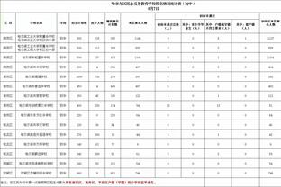 鲍威尔谈9连胜：我们信任彼此 很多人都征战多年&经验丰富